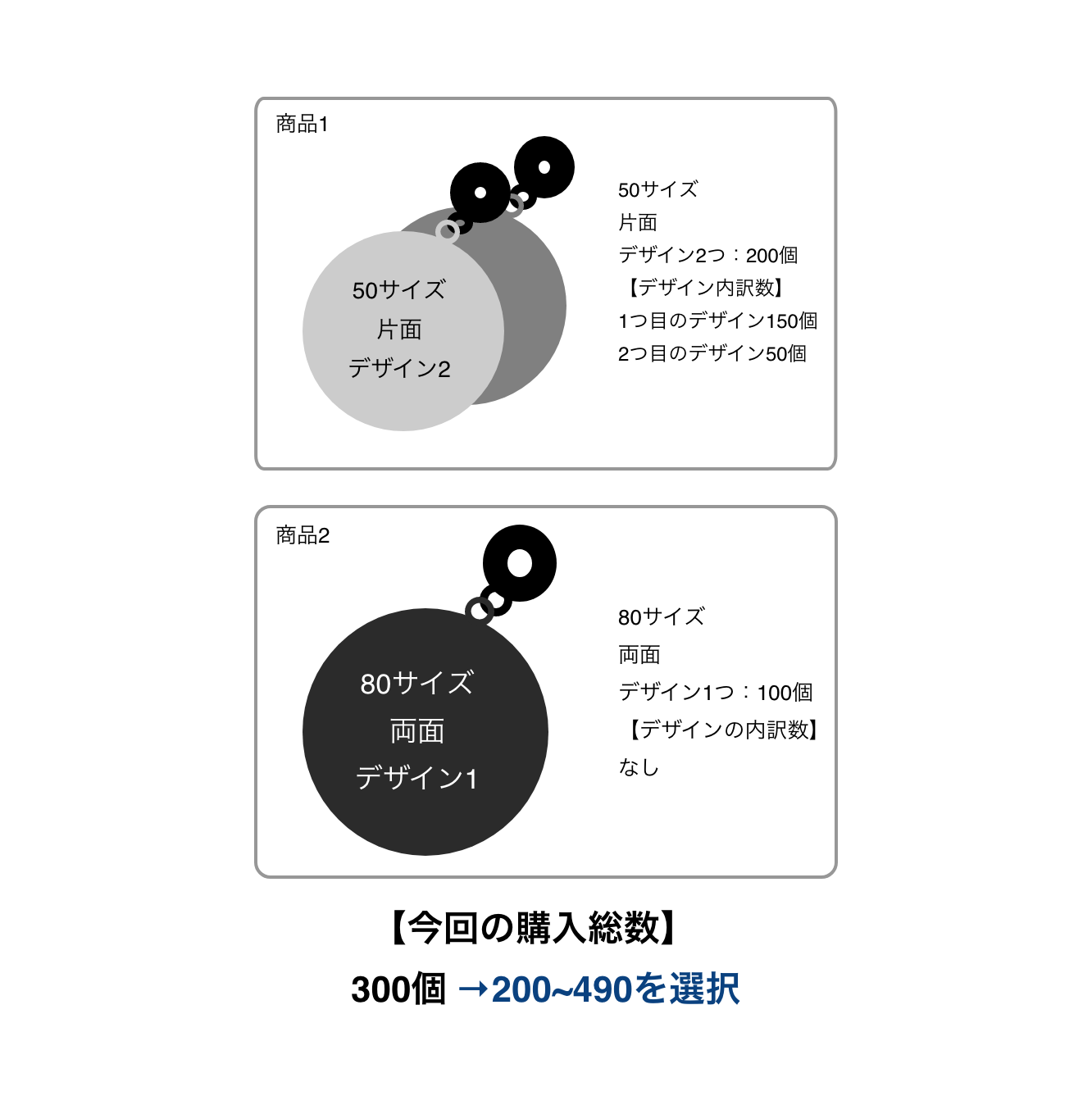 <例>50サイズ/片面/仕様デザイン2つ(デザインA:150+デザイン:50)@200個80サイズ/両面/デザイン1つ@100個アクキー購入総数@300個この場合200〜490個をクリックします