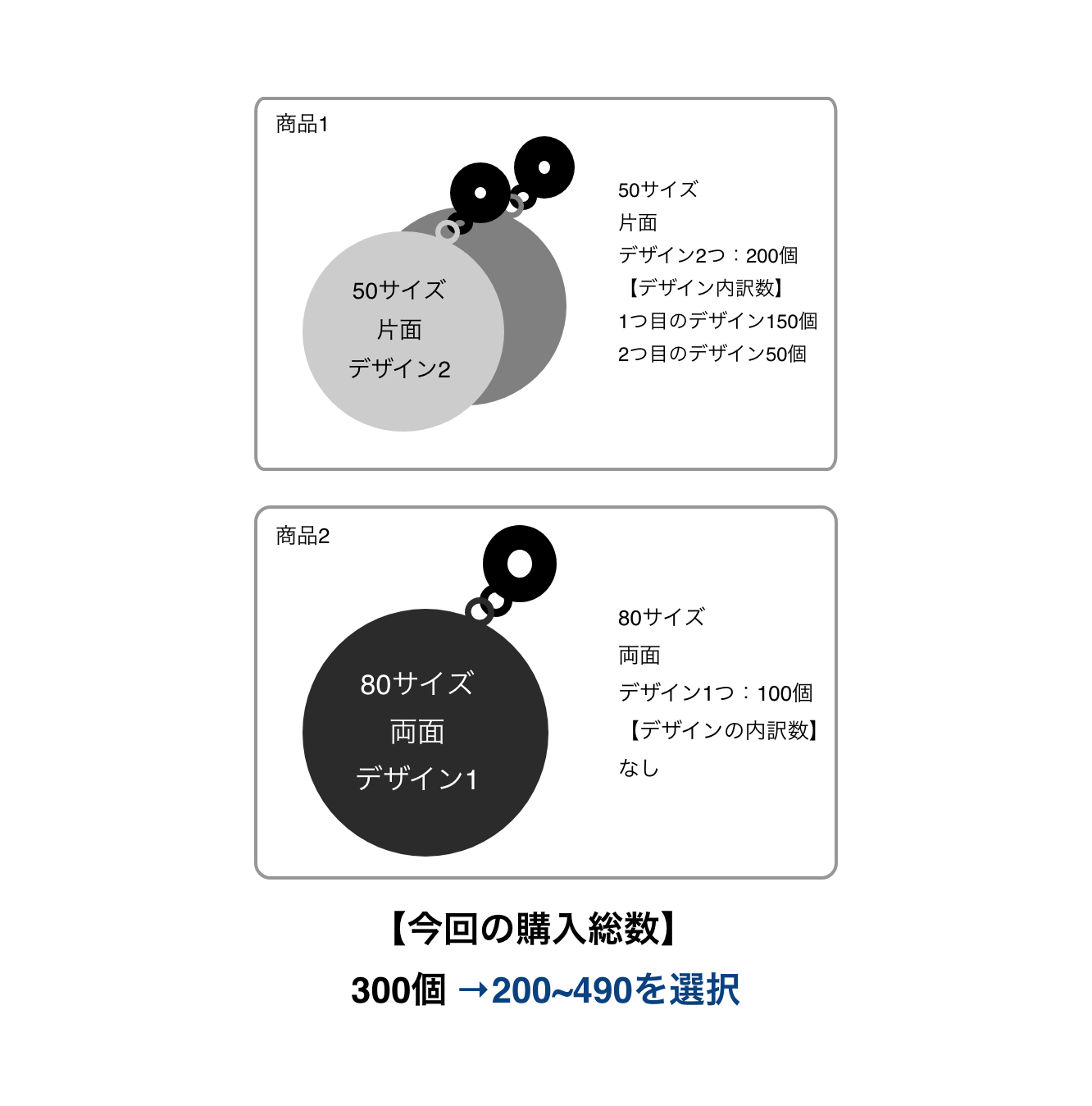 ＜例＞50サイズ/片面/仕様デザイン2つ（デザインA:150+デザイン:50）@200個80サイズ/両面/デザイン1つ@100個アクキー購入総数@300個この場合200〜490個をクリックします